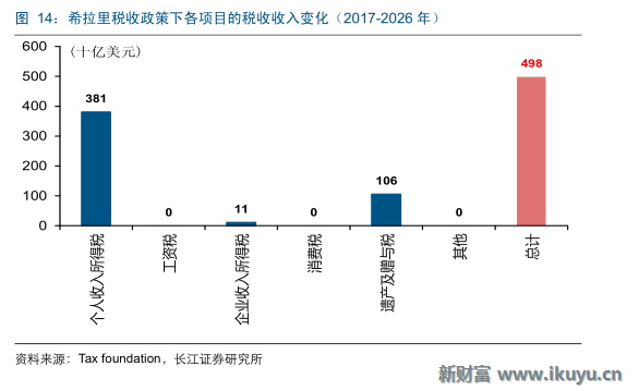 gdp构成包含政府支出吗_麻辣财经 GDP70 用于行政开支 完全不靠谱