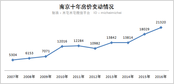 北京现在多少人口_北京,太惨 北京,太累(3)