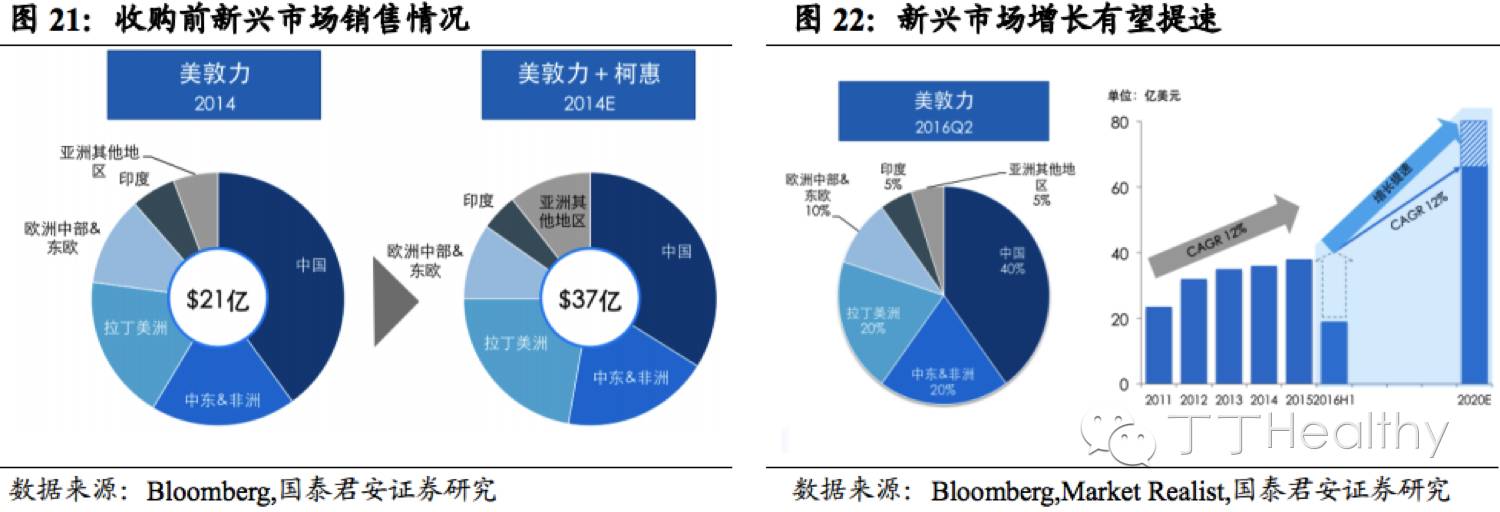 美敦力20年并购史汇流成海成就医疗器械巨头