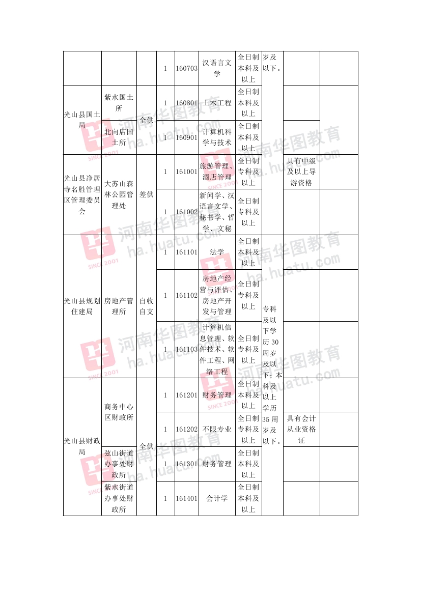 2020出生人口乐山信阳_信阳2020地铁规划图(3)