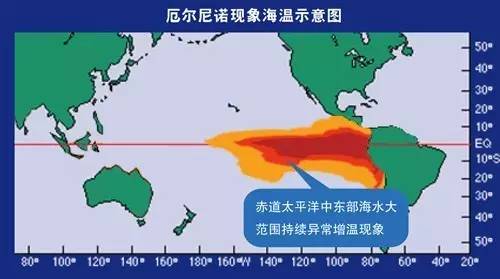 赤道附近人口分布较多的原因_文咏珊赤道(2)