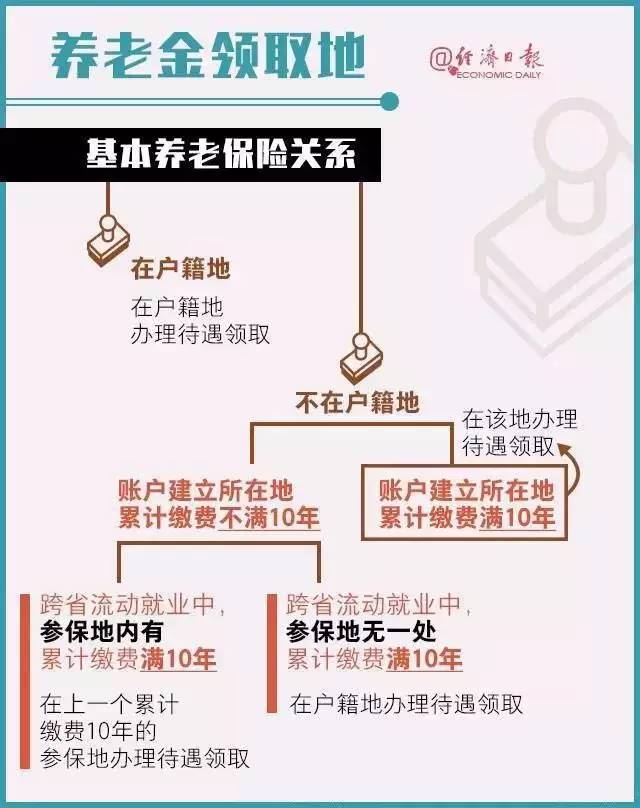 增城市人口准入条件_人员(含从化、增城)应符合广州市人口准入条件(按穗府〔(2)