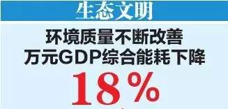 gdp数代表什么意思_人均GDP是什么意思,代表什么