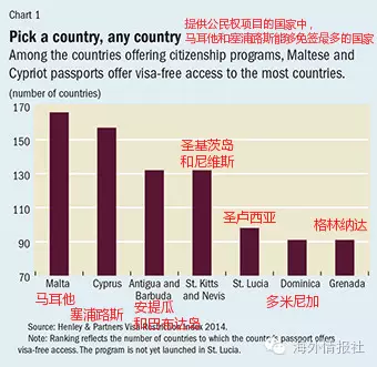 谈球吧体育看各国投资移民价目表！最便宜十万美元可换护照(图5)