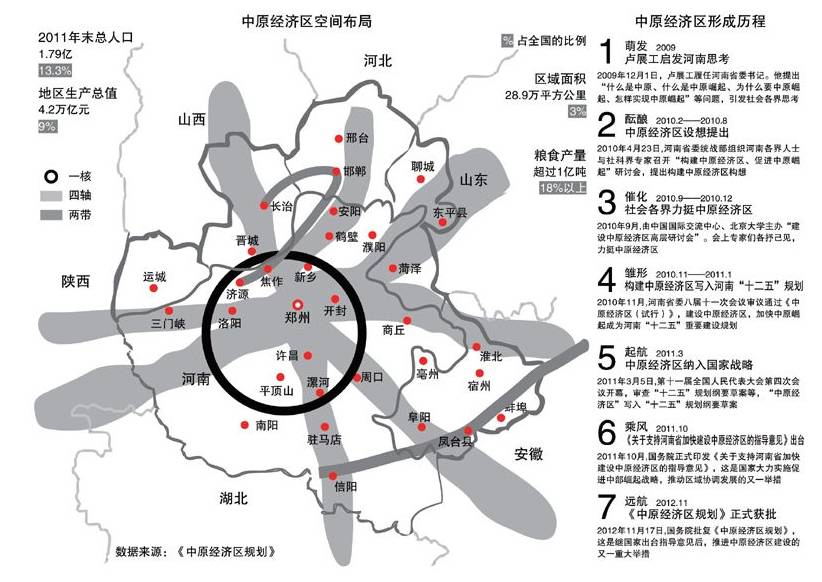 许昌gdp_陇南荣登2019上半年GDP名义增速全国第四