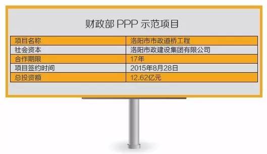 [PPP示范项目巡礼] 洛阳市市政道桥工程PPP项