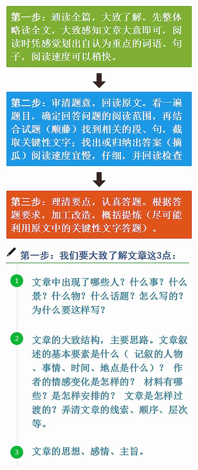 答题技巧:初中语文阅读题万能模板!至少提高2