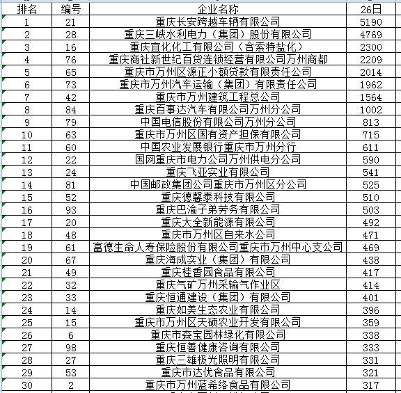 万州多少人口_外地人眼中的重庆 VS 重庆人眼中的重庆 我不服(2)