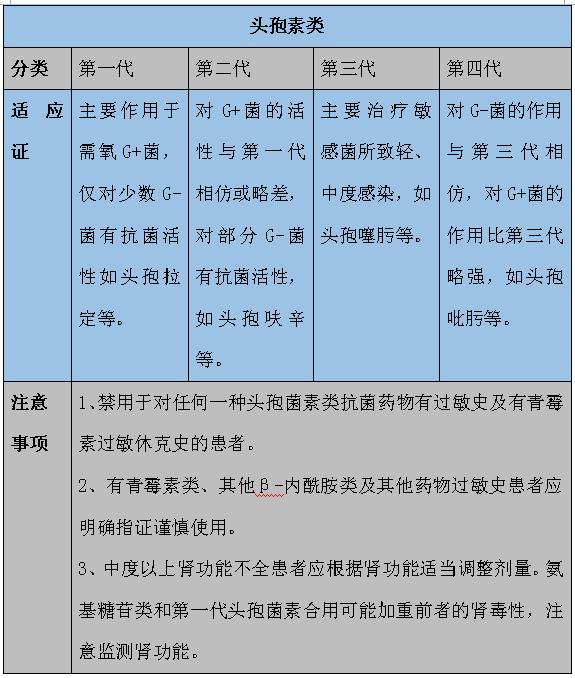 史上最强大的抗生素总结表