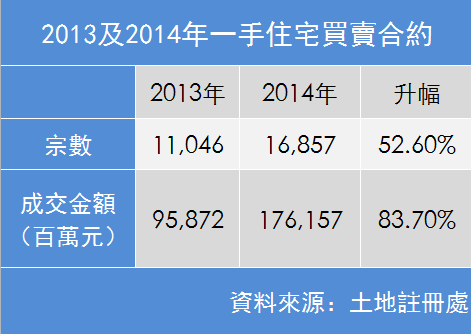 香港楼市崩盘始末