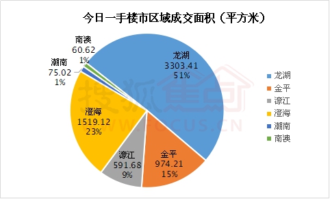 金平区为什么gdp第一_汕头未来有大发展的辖区,GDP增速第一,不是金平区和澄海区