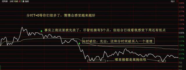 上海操盘手退休后透露:T+0超短线买入法庄家怒