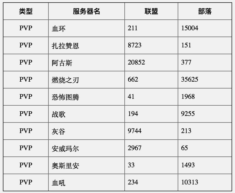 埃基尔松人口_理查·基尔