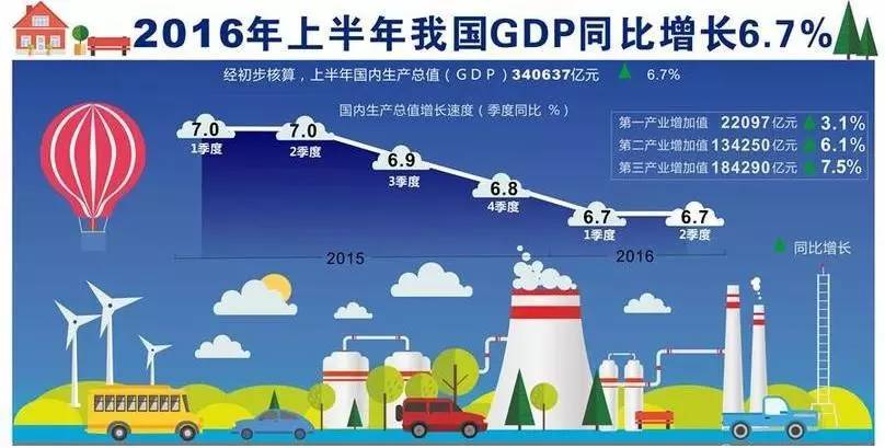 黄梅上半年GDP2020_2020上半年香港gdp(2)