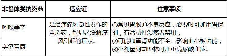 六,非甾体类抗炎药