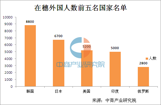 非洲马里的人口_非洲马里有多少中国人 中国人在马里的生活照片及安全状况(2)