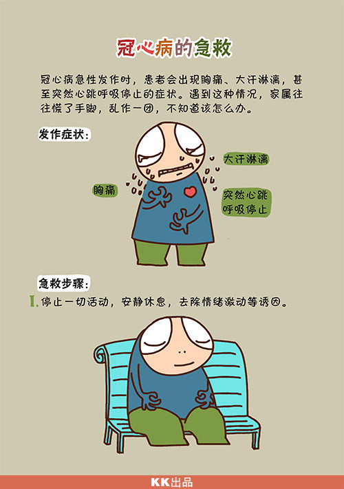 漫画:冠心病的急救