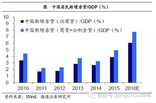 美国历史gdp(2)