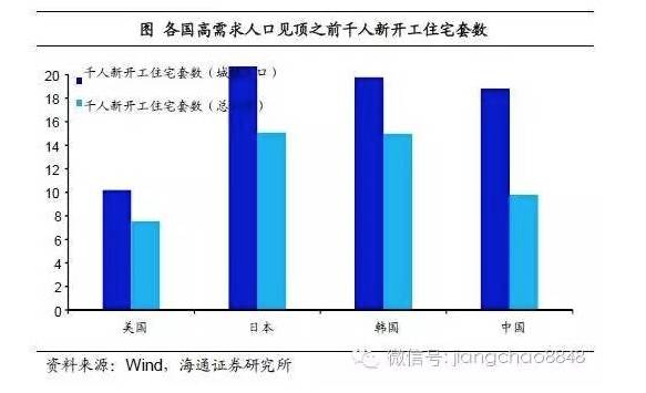 人口与房地产_中国人口经济学与房地产价格的关系