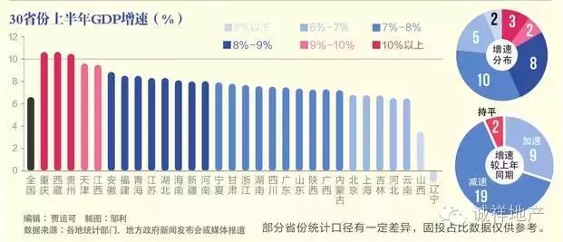 揭gdp(2)