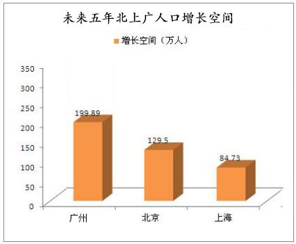 人口入户_所有人 人口普查正式入户登记