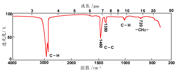 红外光谱基本原理