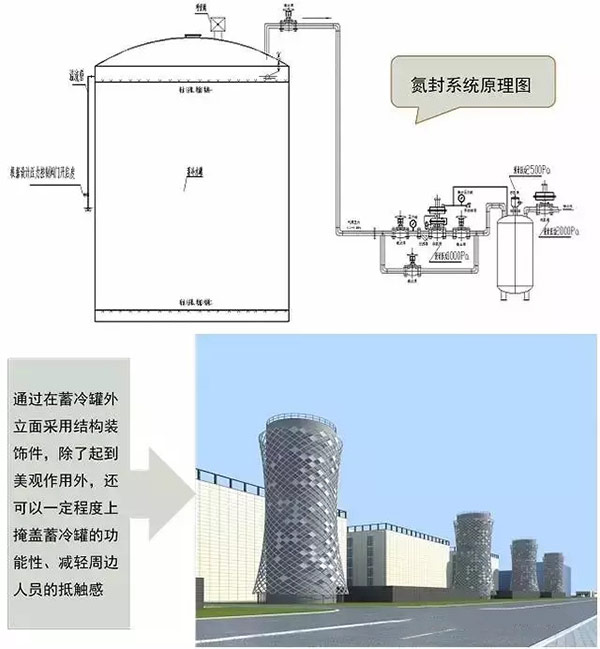 水蓄冷空调设计手册(第一版)[资料]