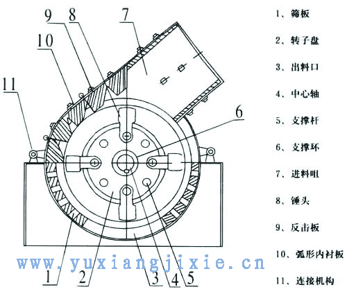 锤式破碎机原理