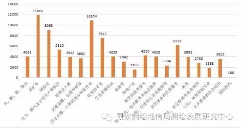 人口分布情况可以用_北京大部分居民住在5环外(2)