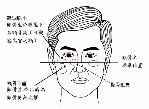 骨相中几种贵人命格天命不凡