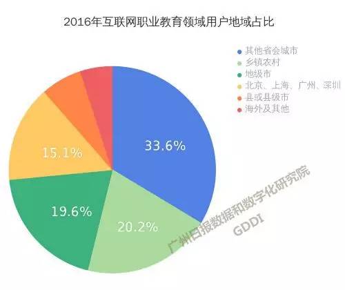 2030年北上广深经济总量_北上广深图片(3)