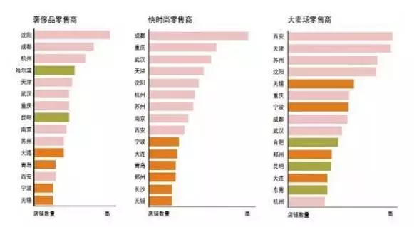 河北哪个市人口最多_中国哪个城市人口最多人多哪(2)