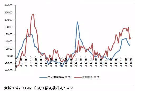 gdp和总供给的区别_图2 区域GDP增速格局总供给因素分析(3)