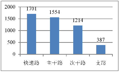 统筹 城市人口_... 今后5年城乡统筹怎么搞 城里人农村人都 河北今后 5 年城乡(2)