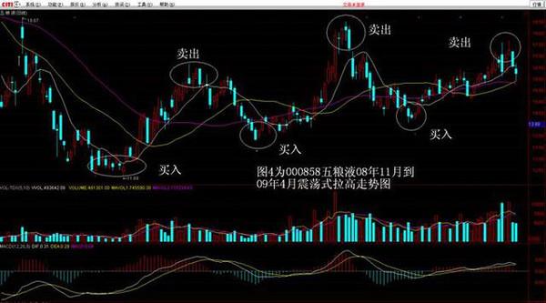 微信号:zt300168 (内有高级交流群) 与股民朋友一起交流探讨.