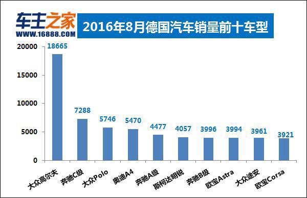 中德前十省gdp对比_中国各省市GDP对比,你的家乡排第几(3)