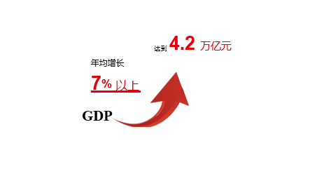 十三五期间四川省经济总量_四川省地图