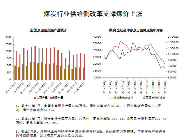 山西省煤炭行业经济总量_山西省煤炭分布图(2)