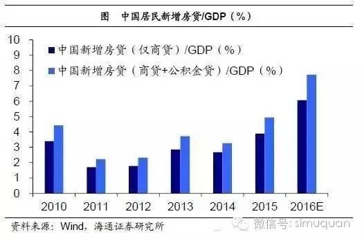 房价和gdp有关么_云南各州市GDP和房价表出炉 昆明人就看看不想说话(2)