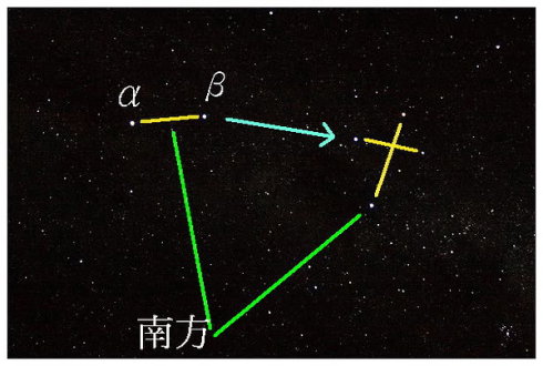 户外活动怎样利用星星辨别方向