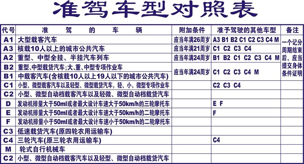 这是驾驶人在完成了摩托车增驾的学习并通过考试之后取得的新驾驶证.