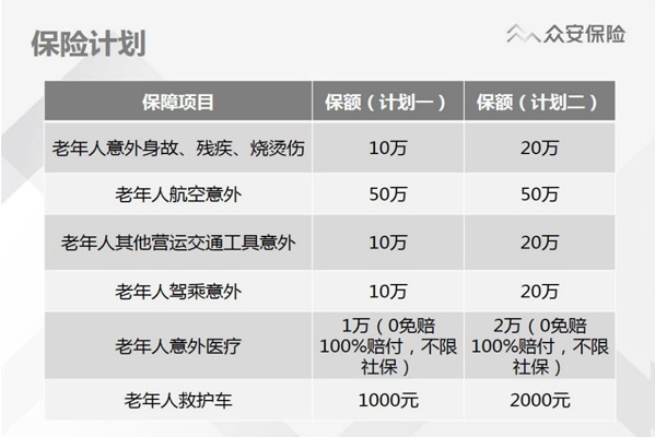 【组图】众安保险"孝欣保"老年综合意外险心得分享