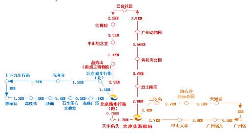 广州日报记者全杰摄  旅游观光巴士从9月25日起到30日试运营, 从十一