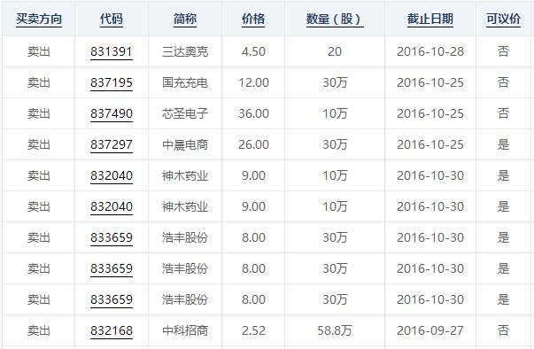 标国网重庆公司2016年第二批居配物资采购项