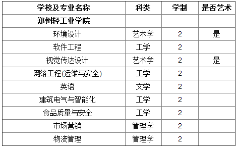 2013-2016郑州轻工业学院专升本招生专业汇总