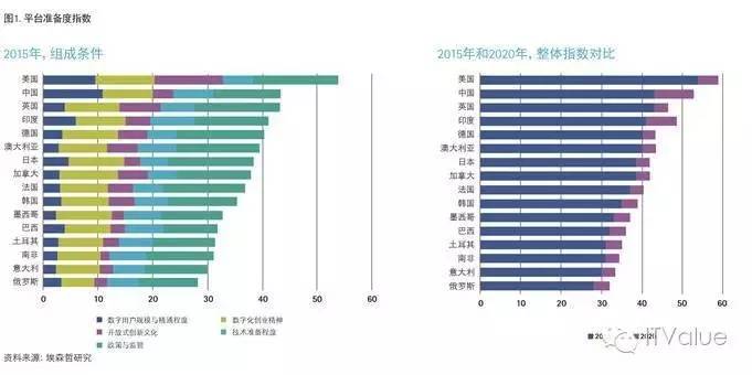 中美印gdp_1970年至今中美日印四国GDP对比,日本GDP走势如同遇到鬼打墙(2)