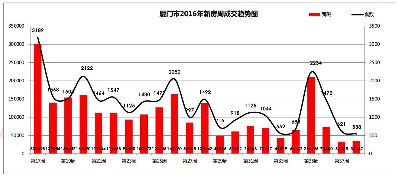 厦门海沧区2021gdp_2017年厦门各区GDP排行榜 思明第一 海沧同集美差距拉大 附榜单(3)