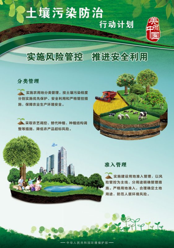 "系统治理污染 共建美丽中国"六个方面解读了《土壤污染防治行动计划