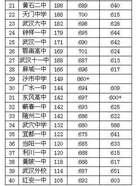 2017高考江蘇排名_江蘇高考準考證圖片