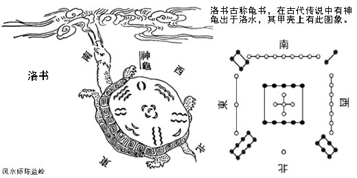 条虚实相间的直线组成的图形,分别代表乾,坤,坎,离,兑,巽,艮和震八卦